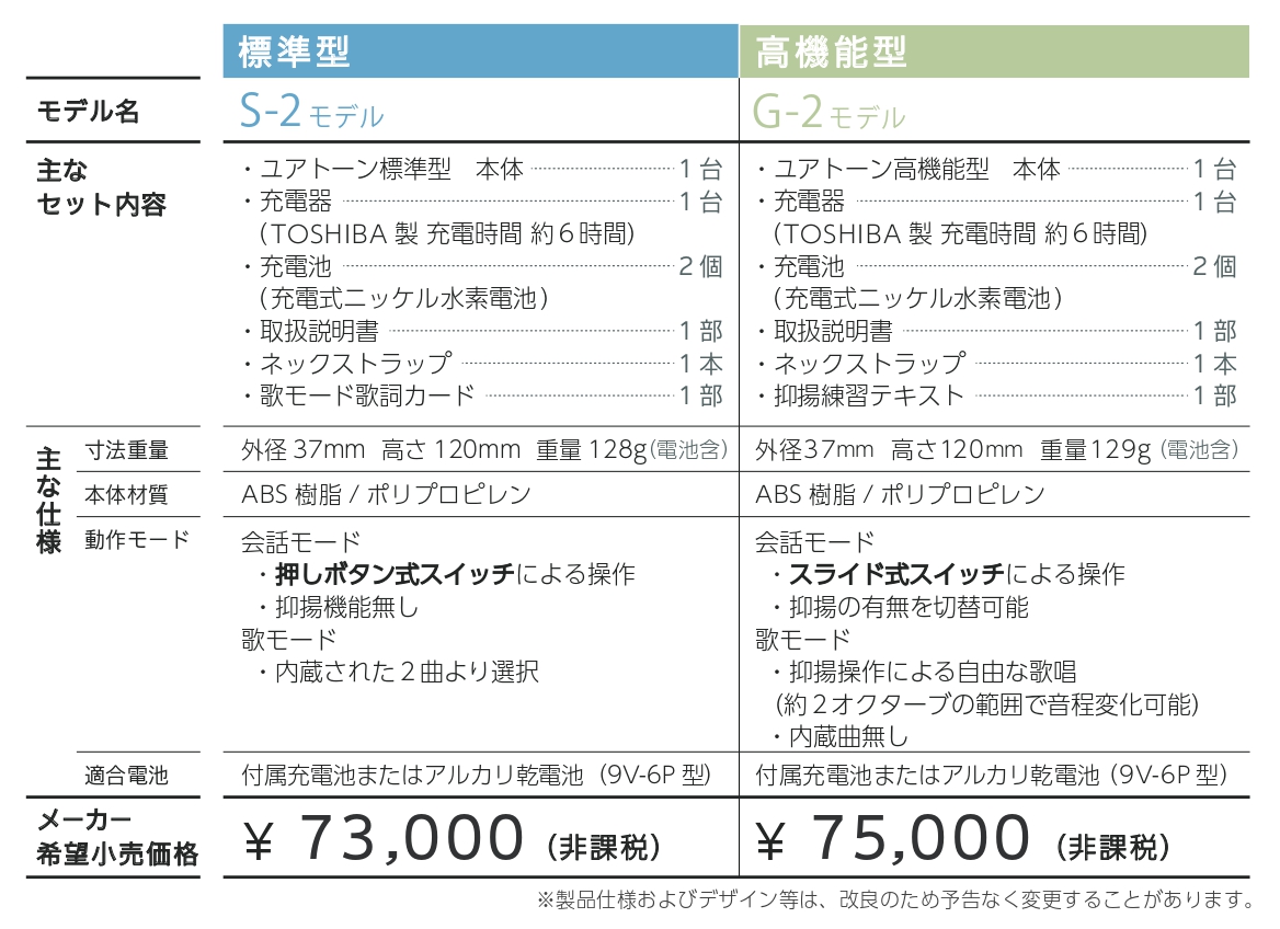 電気式人工喉頭ユアトーンS-2G-2モデルの仕様